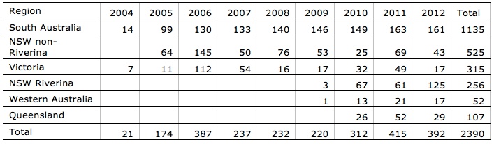 Table of dust samples