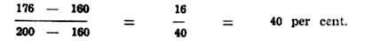 Complicated maths