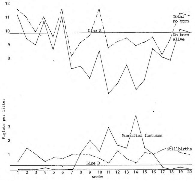 Graph ppv pathogenesis