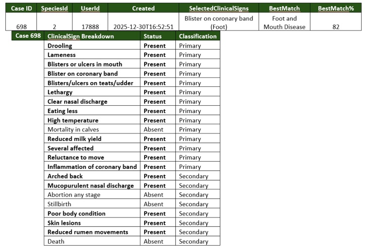Table of veterinary clinical signs from app